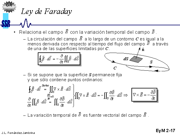 Ley de Faraday